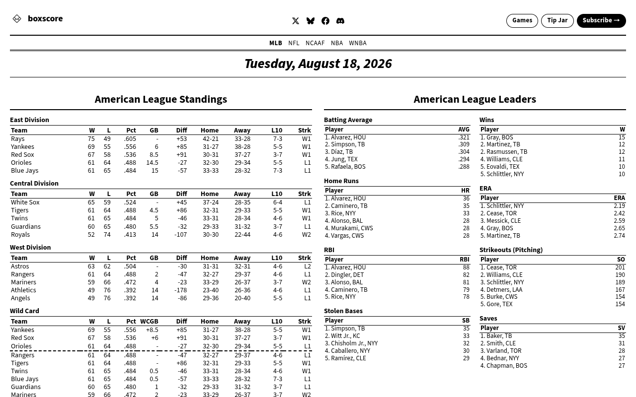 MLB Box Scores — Tuesday, August 18, 2026 | boxscore
